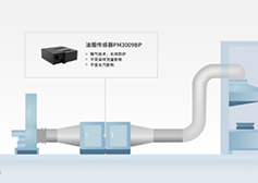 餐飲油煙排放監(jiān)測(cè)技術(shù)