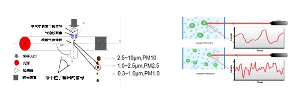 光散射探測原理圖