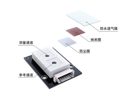 電化學技術原理