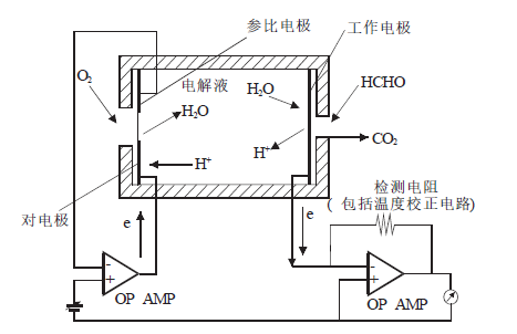 電化學甲醛傳感器原理圖