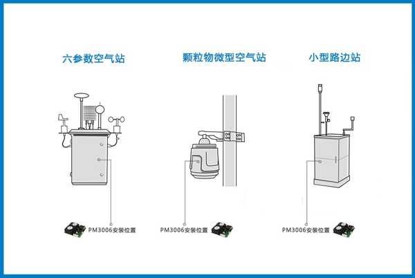 揚塵傳感器安裝位置