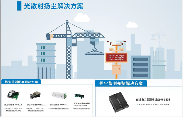 揚塵解決方案