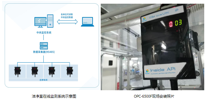 四方光電在線粒子計(jì)數(shù)器OPC-6500F