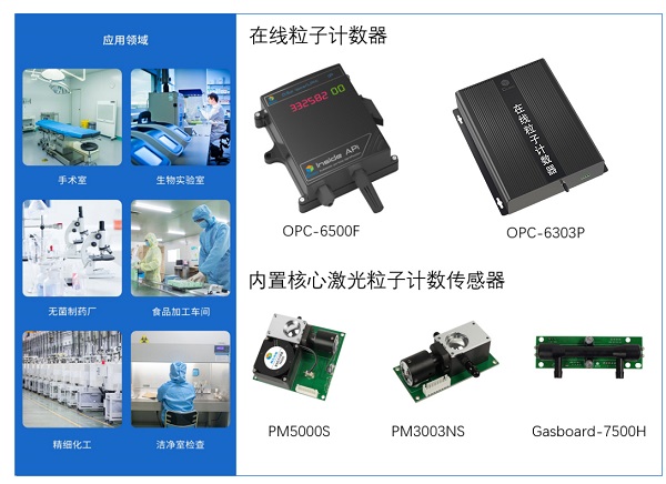 四方光電在線粒子計(jì)數(shù)器